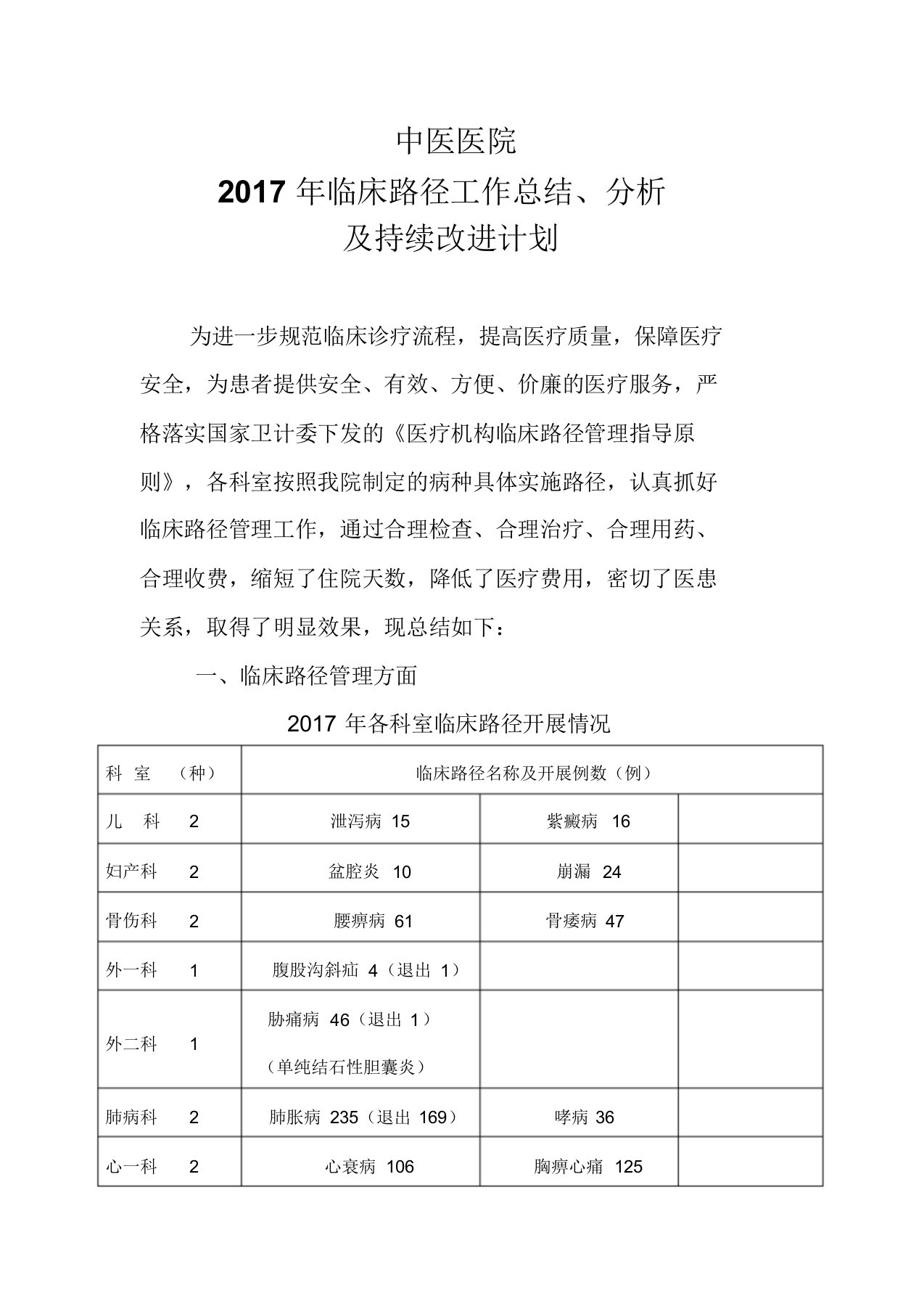 中医医院2017年临床路径工作总结、分析