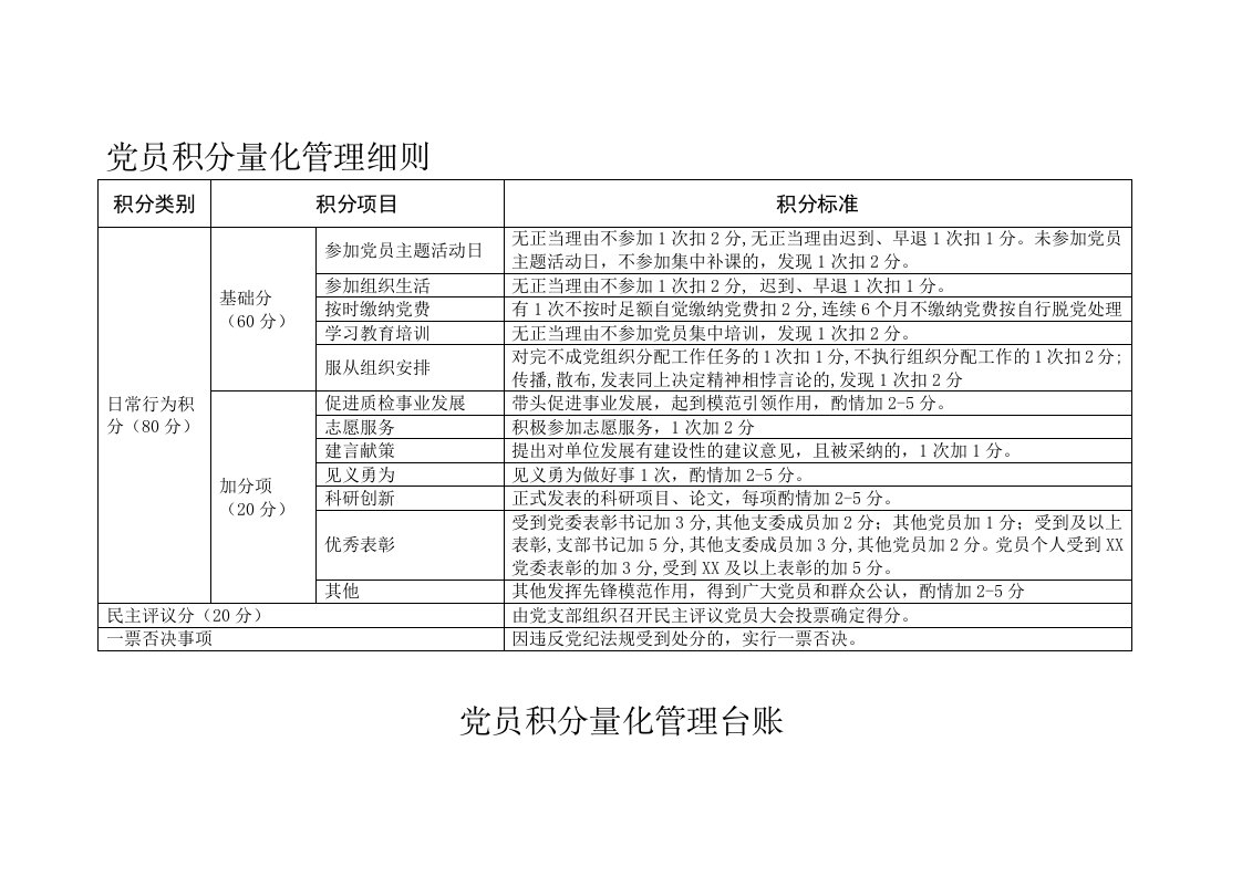 党员积分量化管理细则