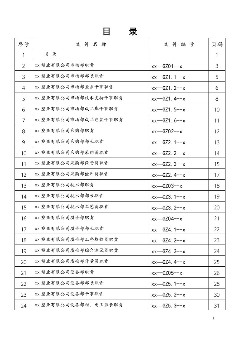 塑业有限公司岗位职责手册