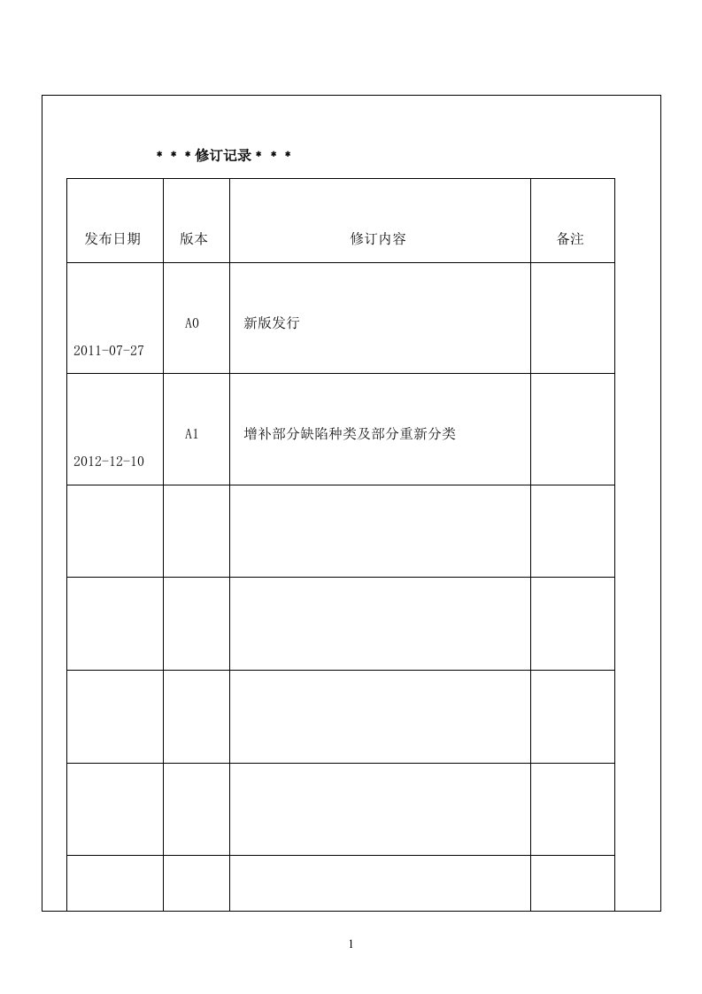 (WDQA)ODM产品缺陷分级标准A