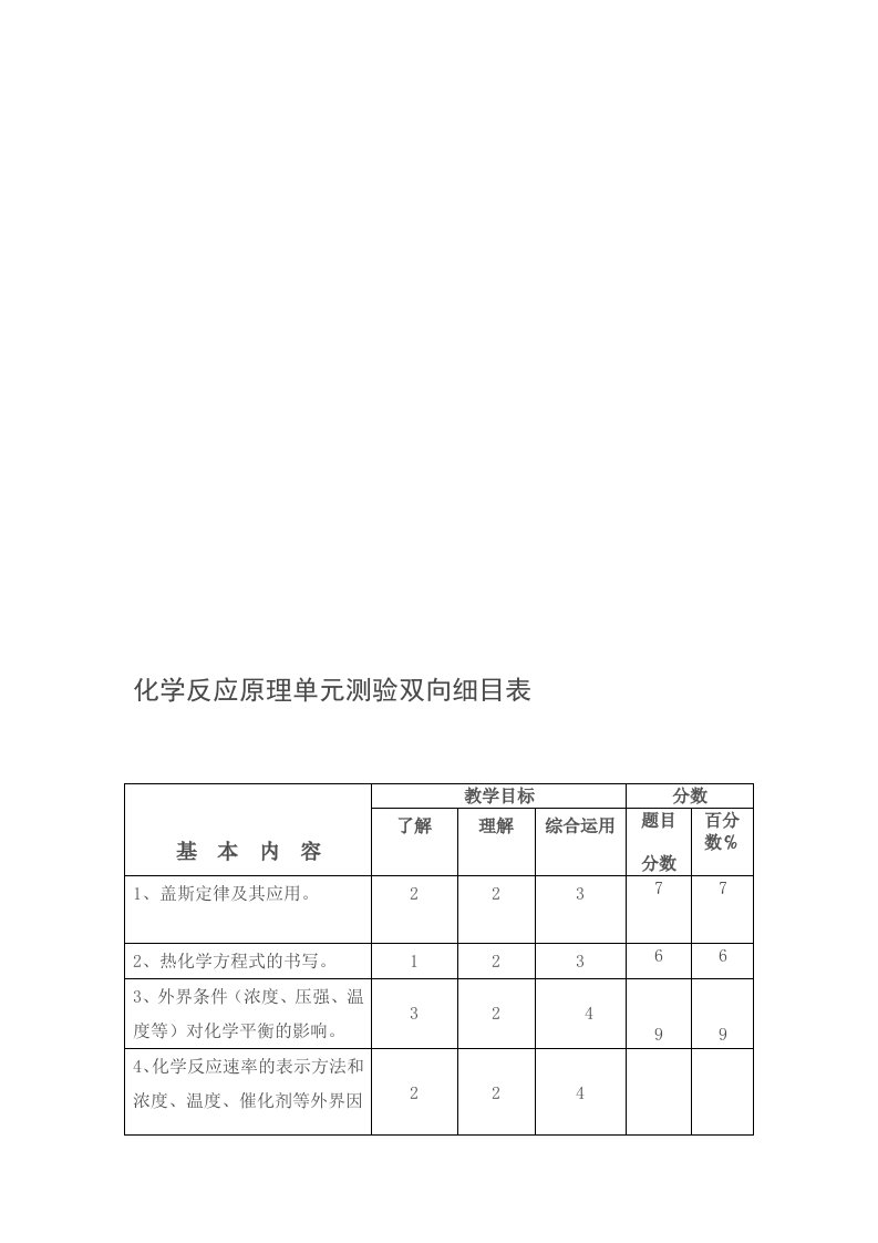 化学反应原理单元测验双向细目表