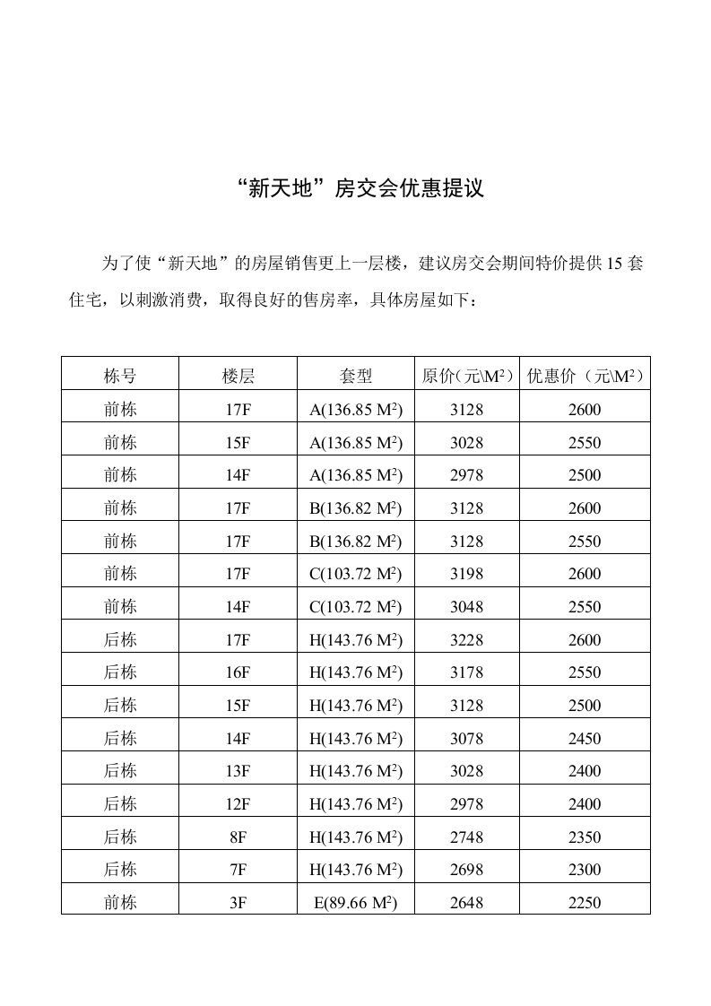 【管理精品】“新天地”房交会优惠提议