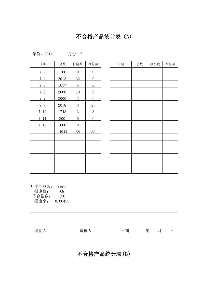 不合格产品统计表