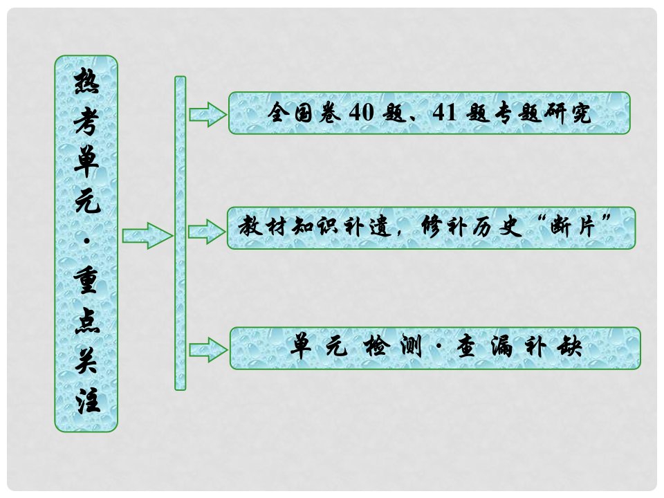 高考历史一轮复习