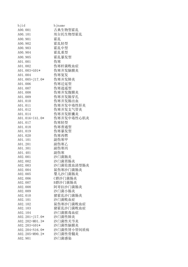 北京版ICD10疾病编码表