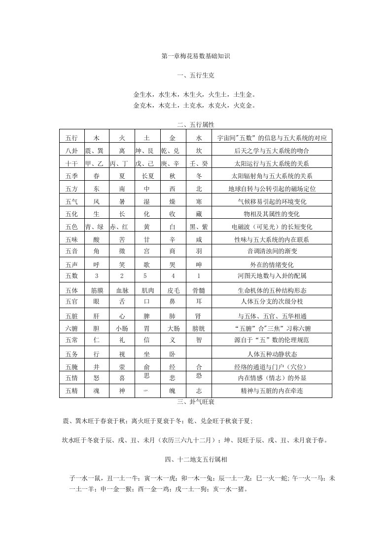 梅花易数断卦方法