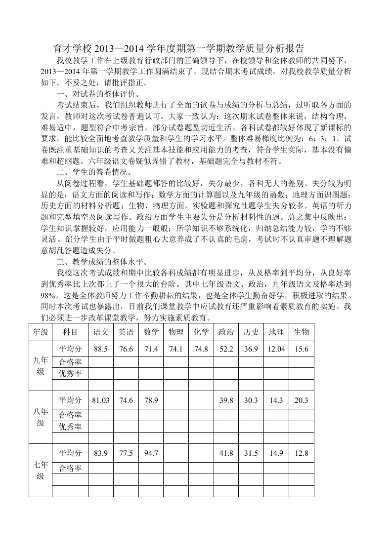 育才学校初中部2013—2014教学质量分析报告