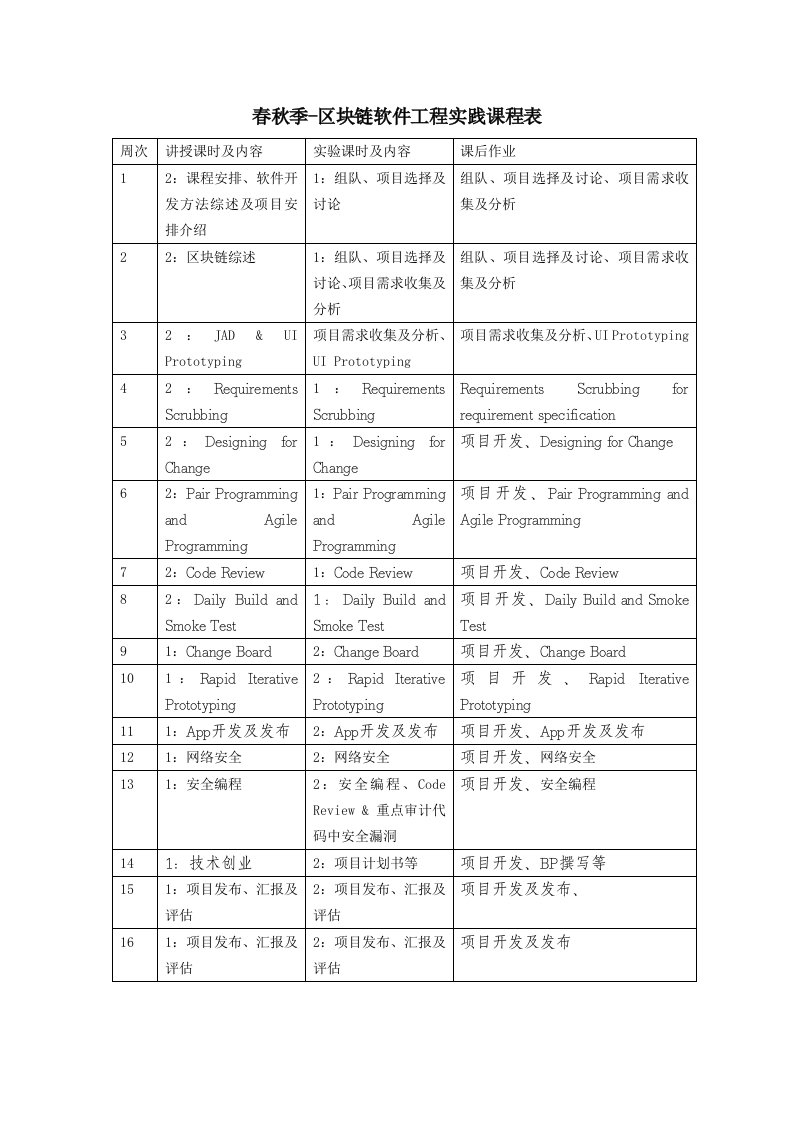 春秋季-区块链软件工程实践课程表