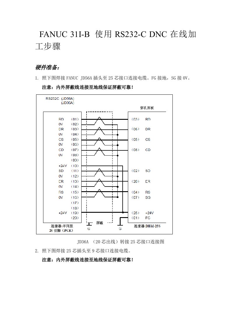 FANUC