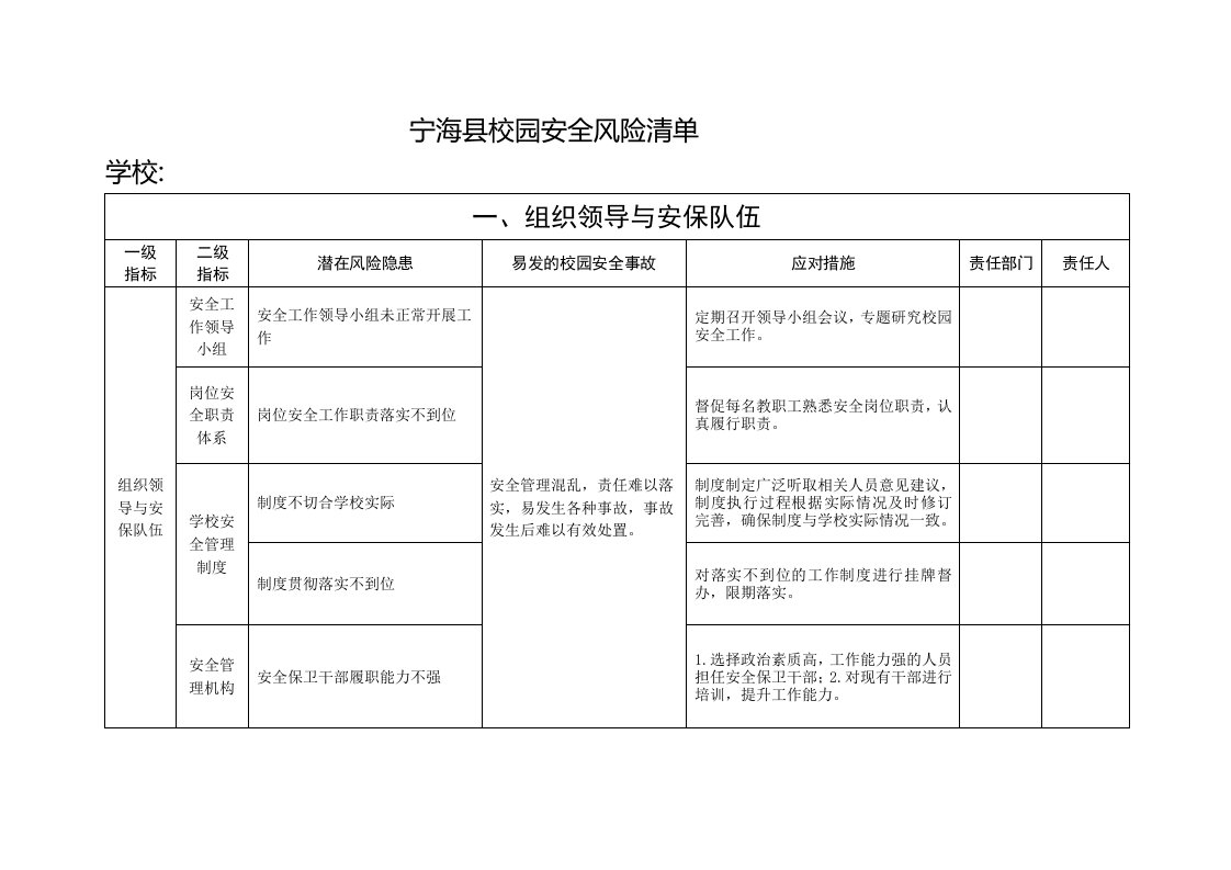 校园安全风险清单