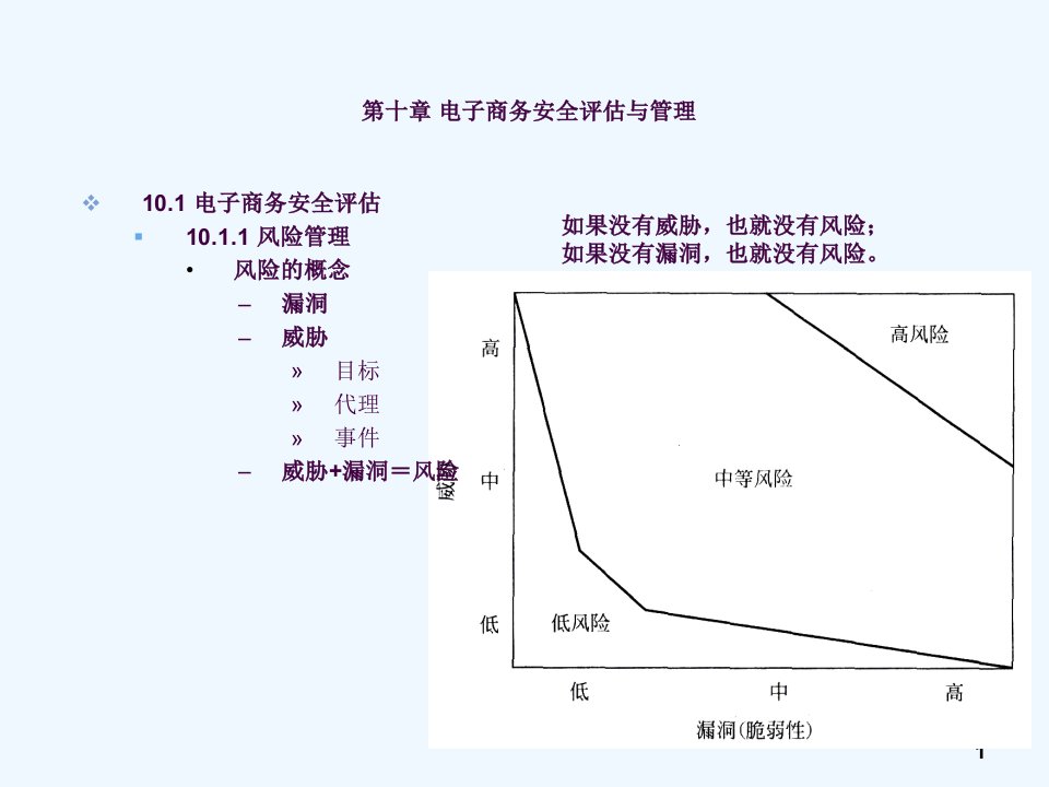 电子商务安全评估与管理ppt课件