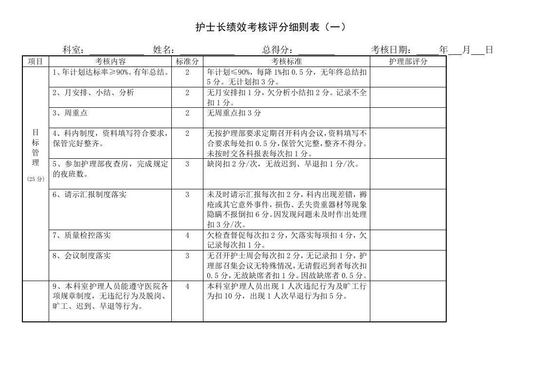 护士长绩效考核评分细则表