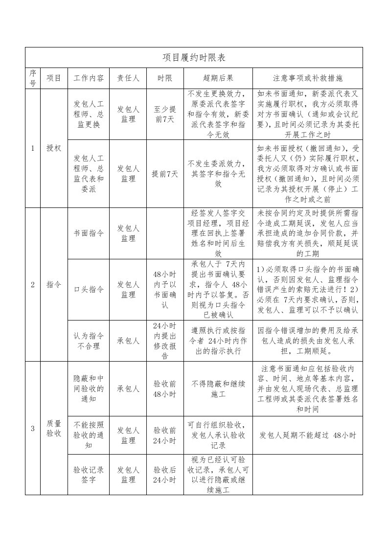 法务交底-文书和履约时限