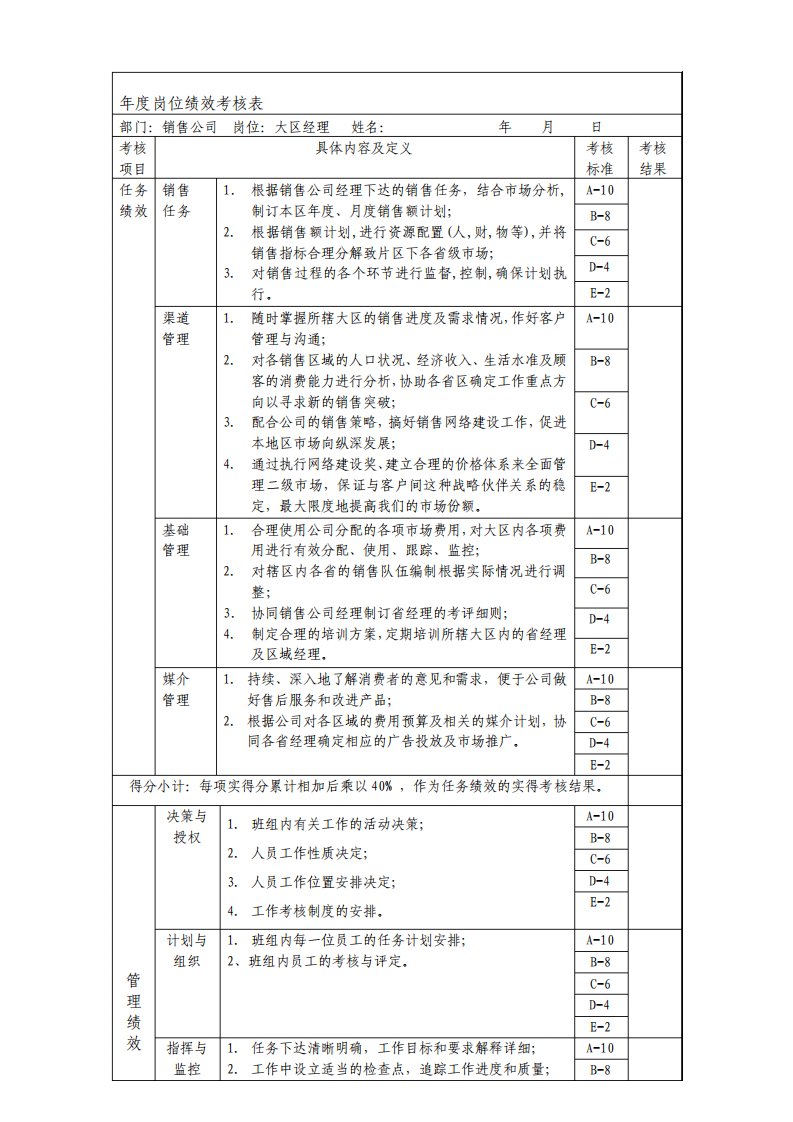 大区经理岗位绩效考核表