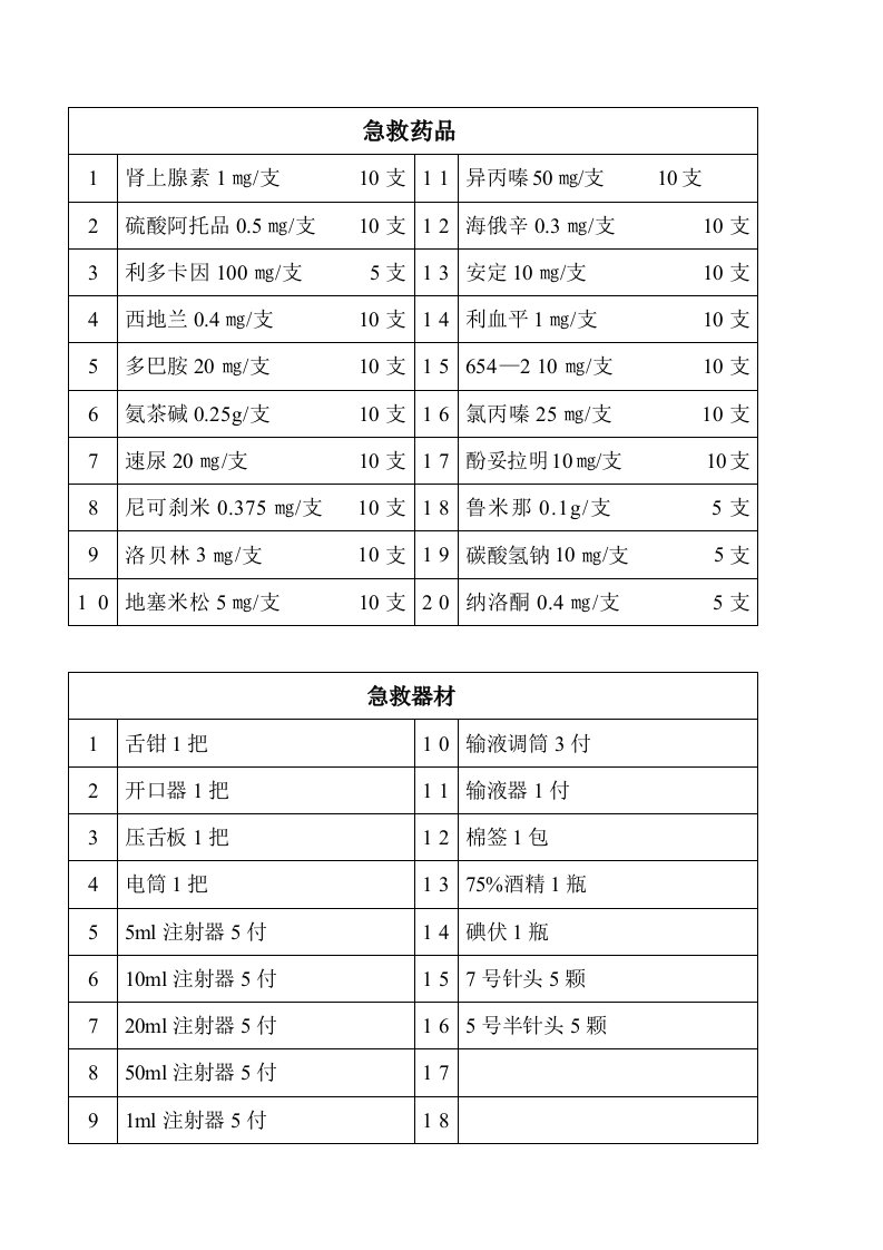 急救药品清单