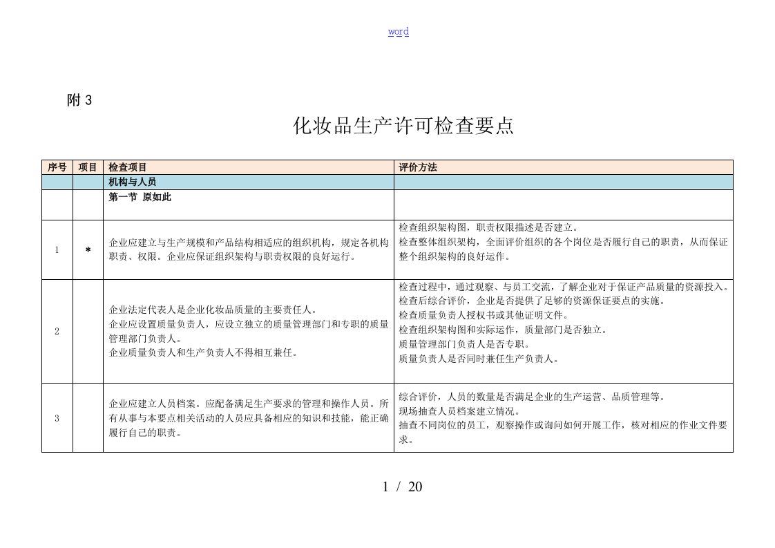 化妆品生产许可检查要点