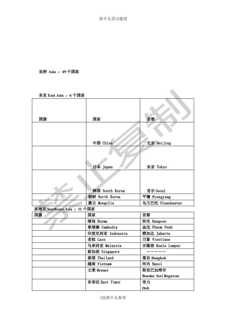 亚洲国家英语名称、首都及国旗供参习