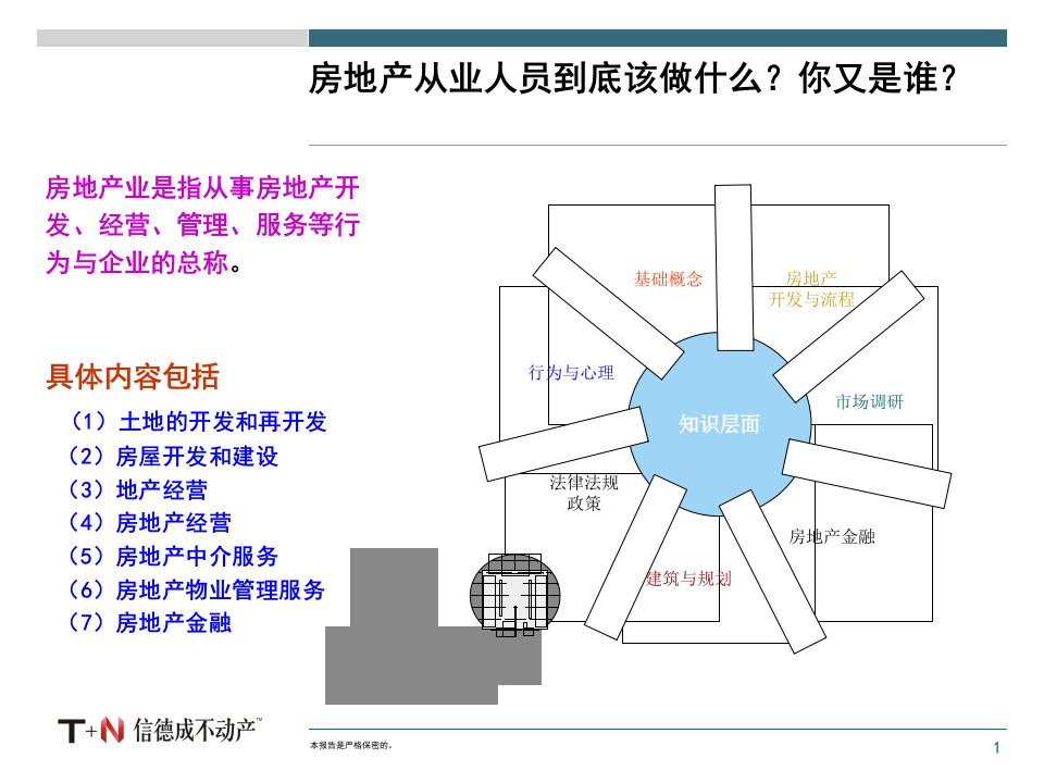 房地产基础知识培训讲义课件