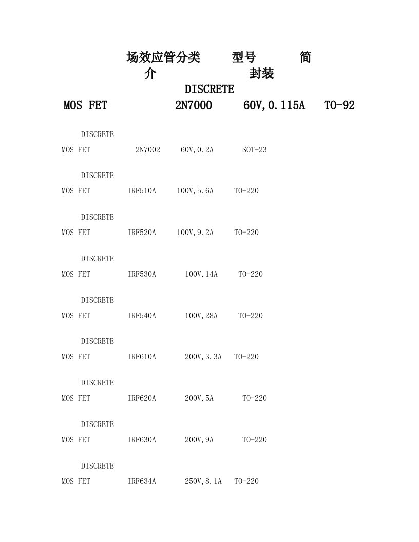 常用全系列场效应管+MOS管型号参数封装资料