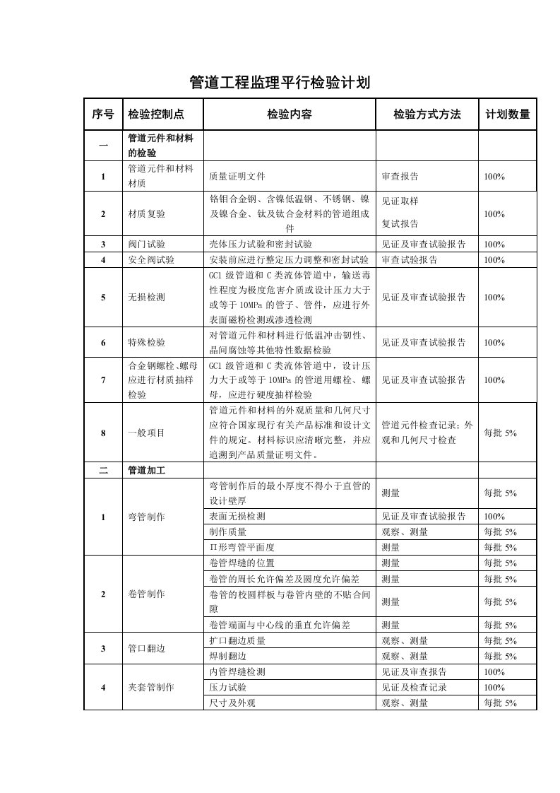 管道工程监理平行检验计划