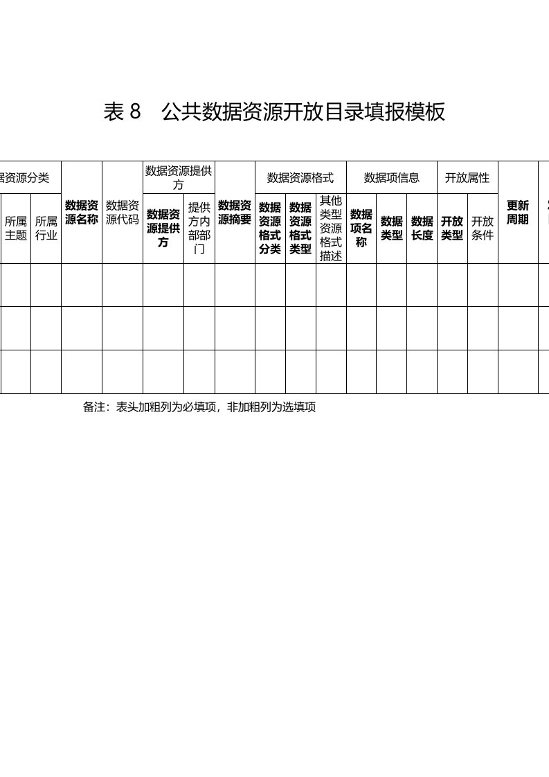 公共数据资源开放目录填报模板