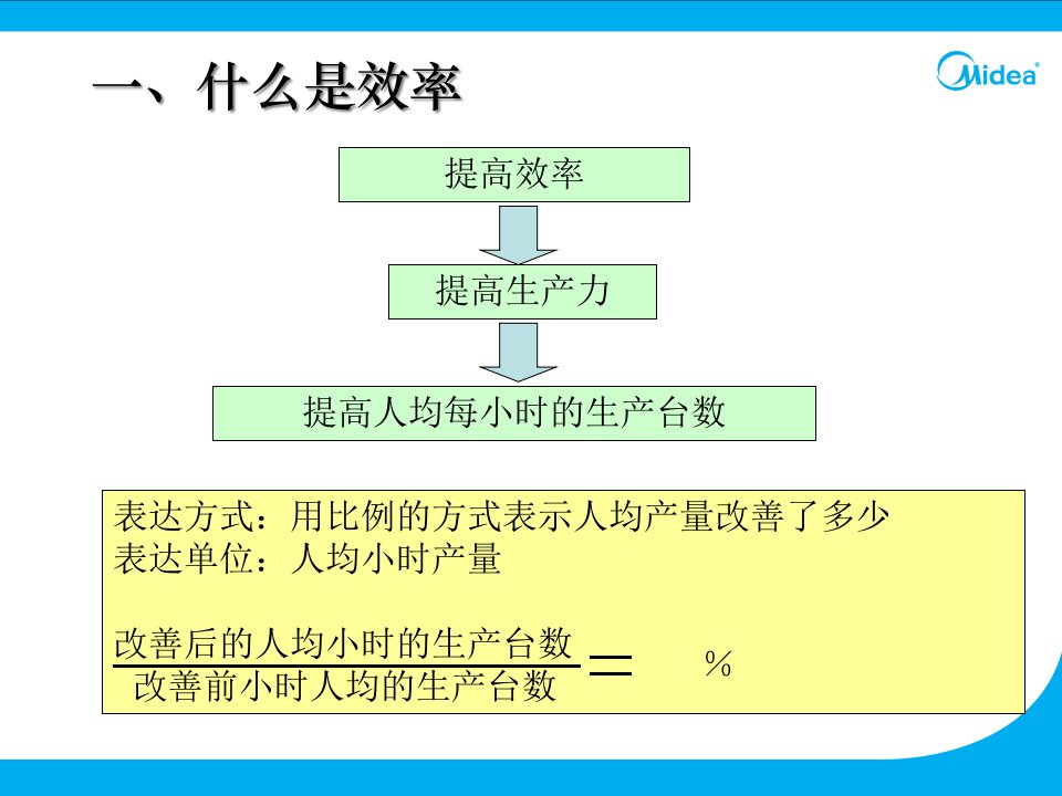 精选现场改善培训课件PPT65页