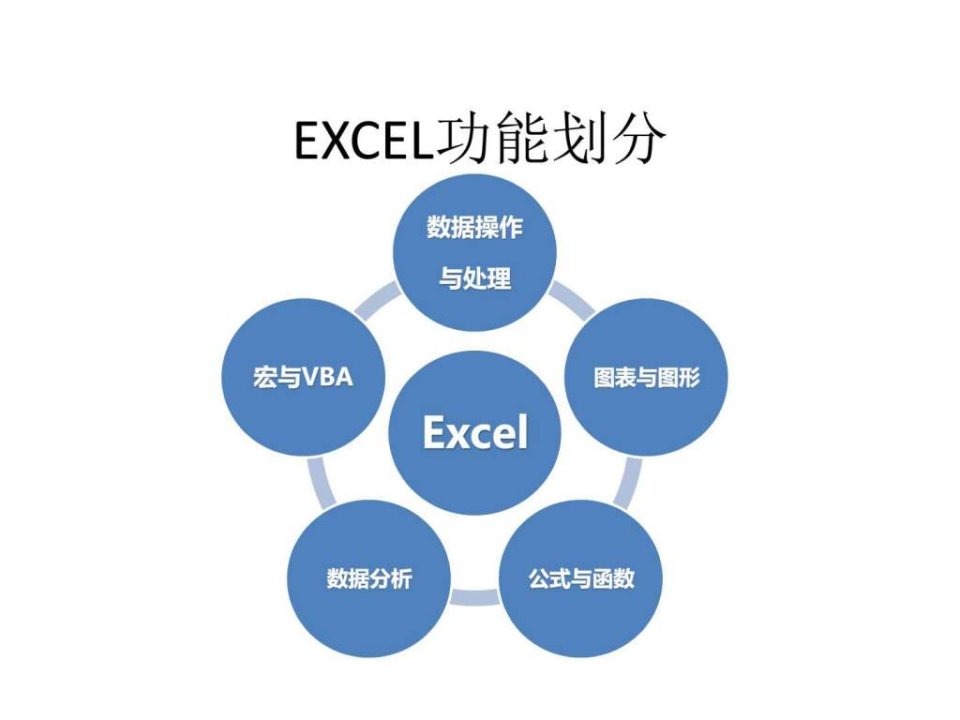 excel数据分析与处理-