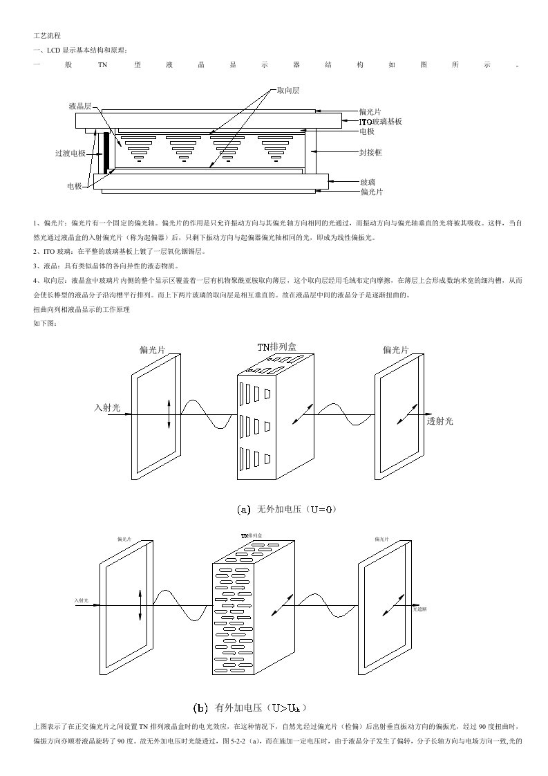 LCD(液晶显示器)工艺流程