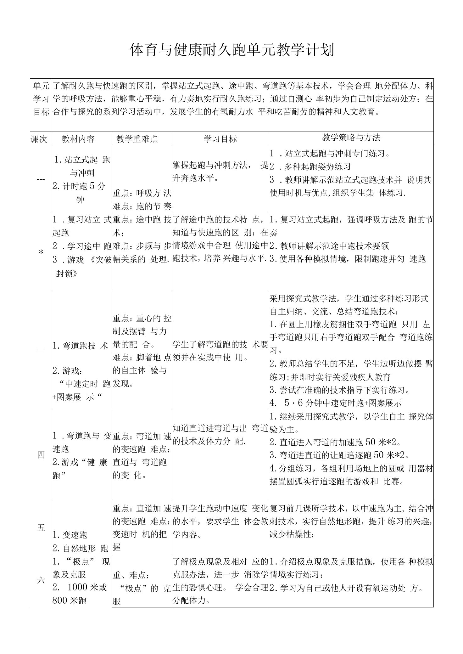 体育与健康-耐久跑单元教学计划