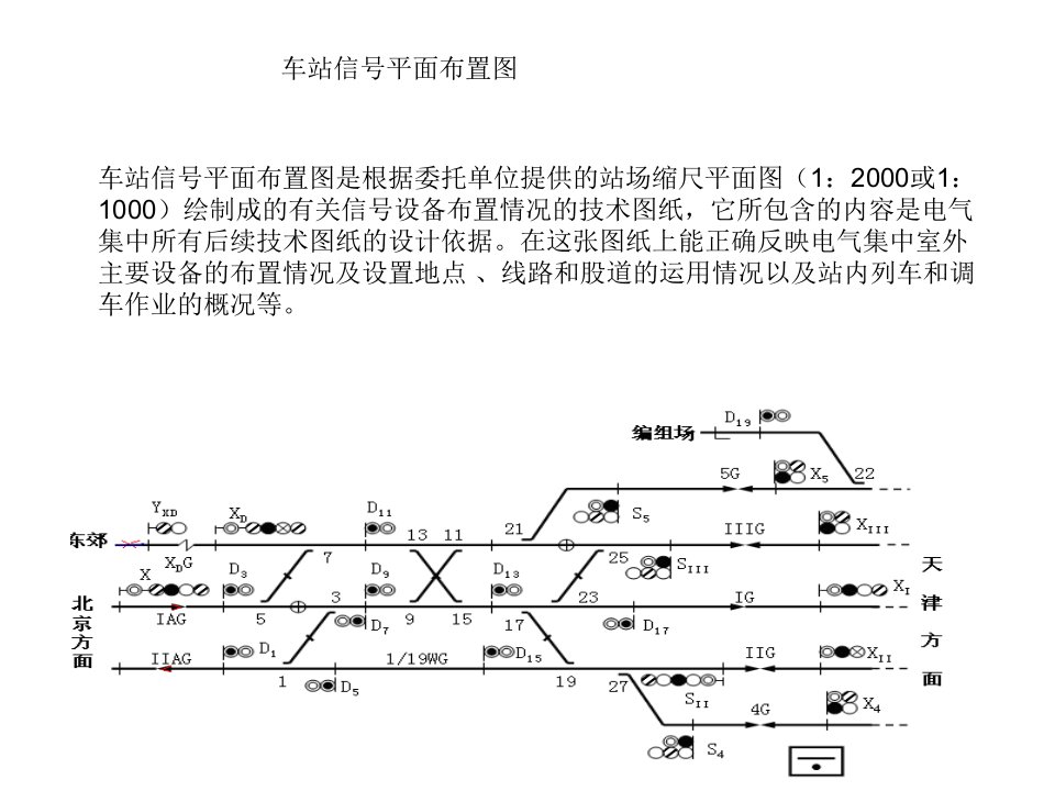 车站信号平面布置图