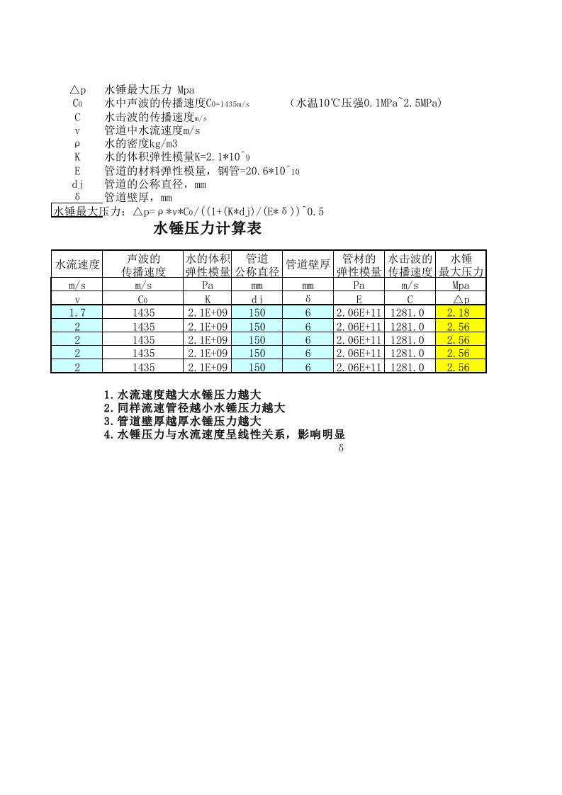 消防规范水力计算