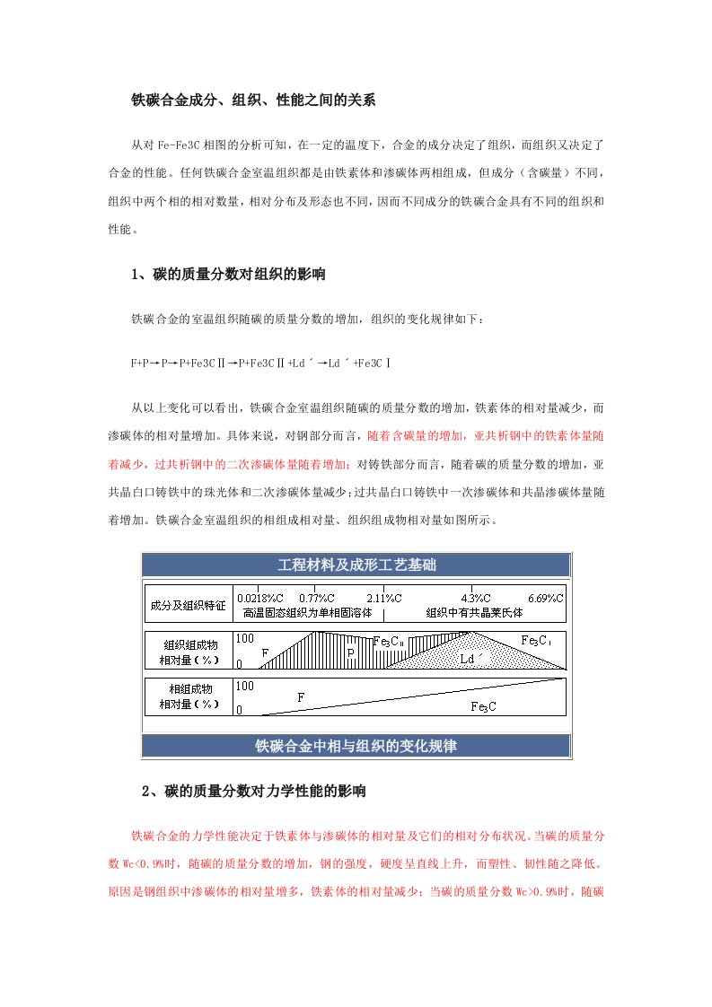 铁碳合金成分组织性能之间的关系