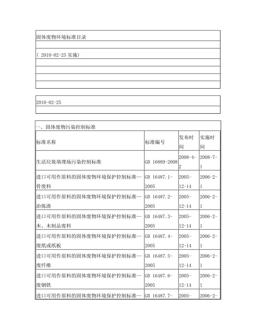 固体废物环境标准目录