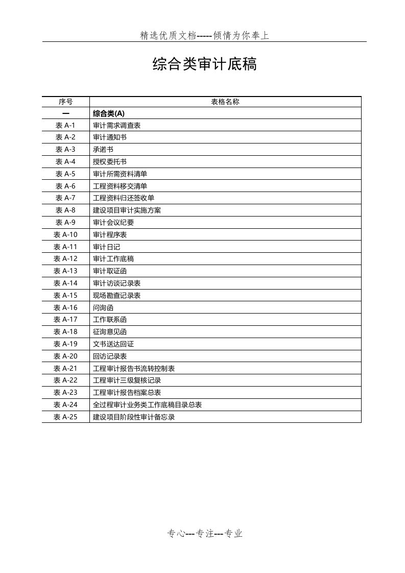 建设项目全过程跟踪审计底稿(综合类、工程类、财务类)(共117页)