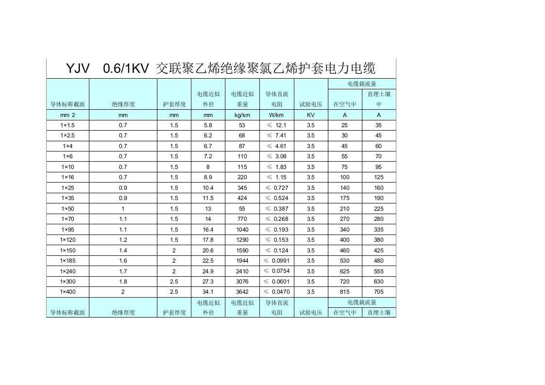 YJV五芯电缆载流量（精选）