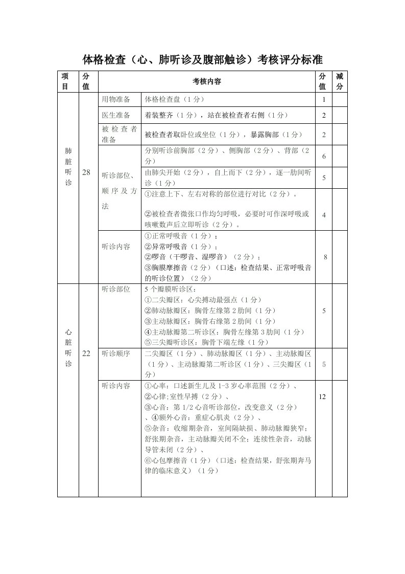 体格检查(心、肺听诊及腹部触诊)评分标准