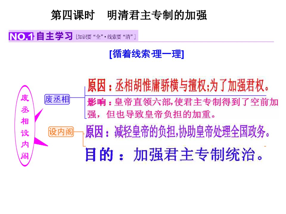 最新四课时明清君主专制的加强幻灯片