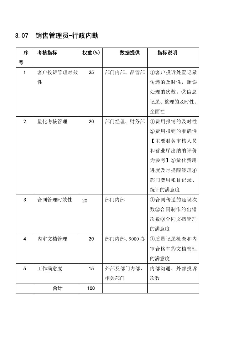 推荐-某粮油工业公司饼粕销售部行政内勤岗位绩效考核指标