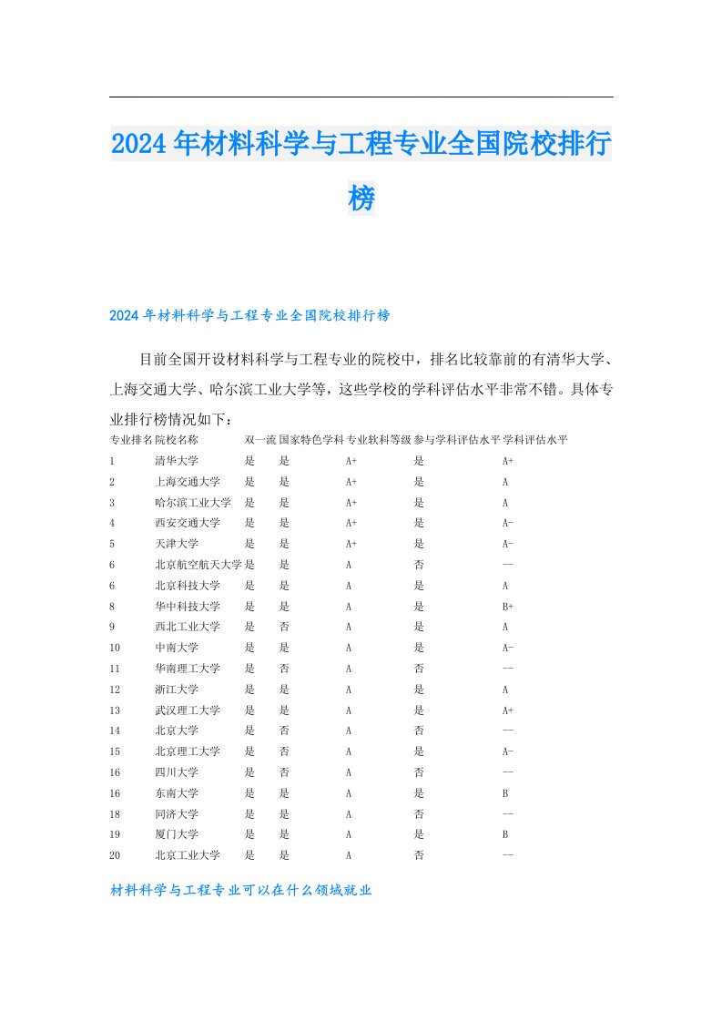 2024年材料科学与工程专业全国院校排行榜