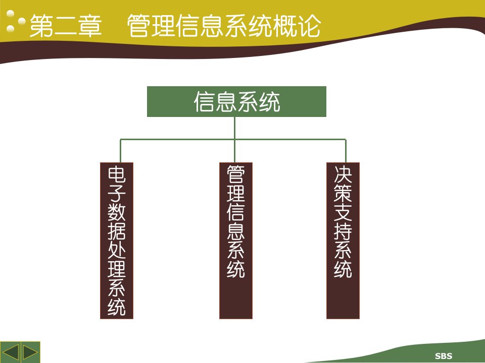 第2章管理信息系统概论