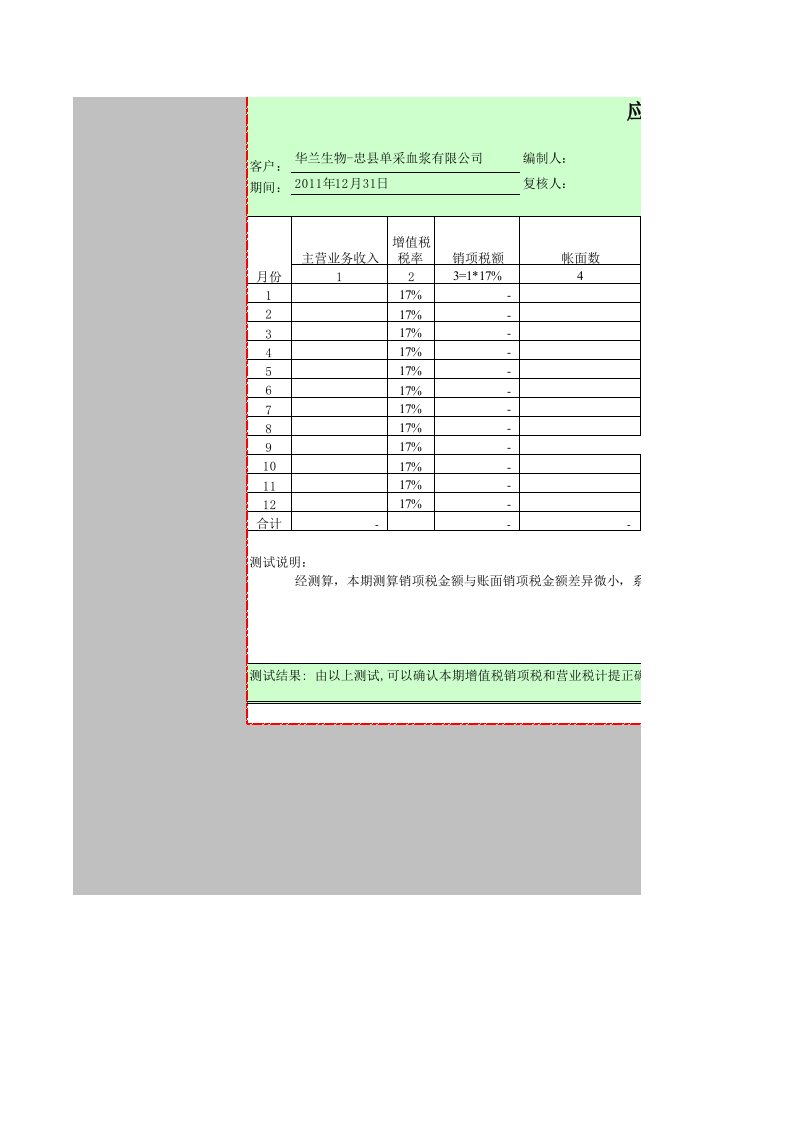 增值税测算表模板