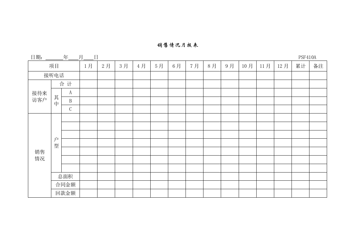 PSF410销售情况月报表