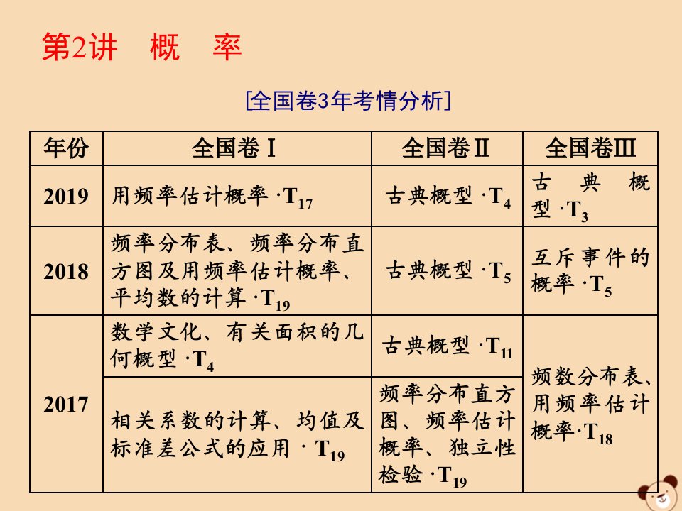 （全国通用）版高考数学二轮复习