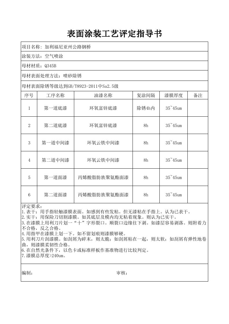 油漆工艺评定指导书