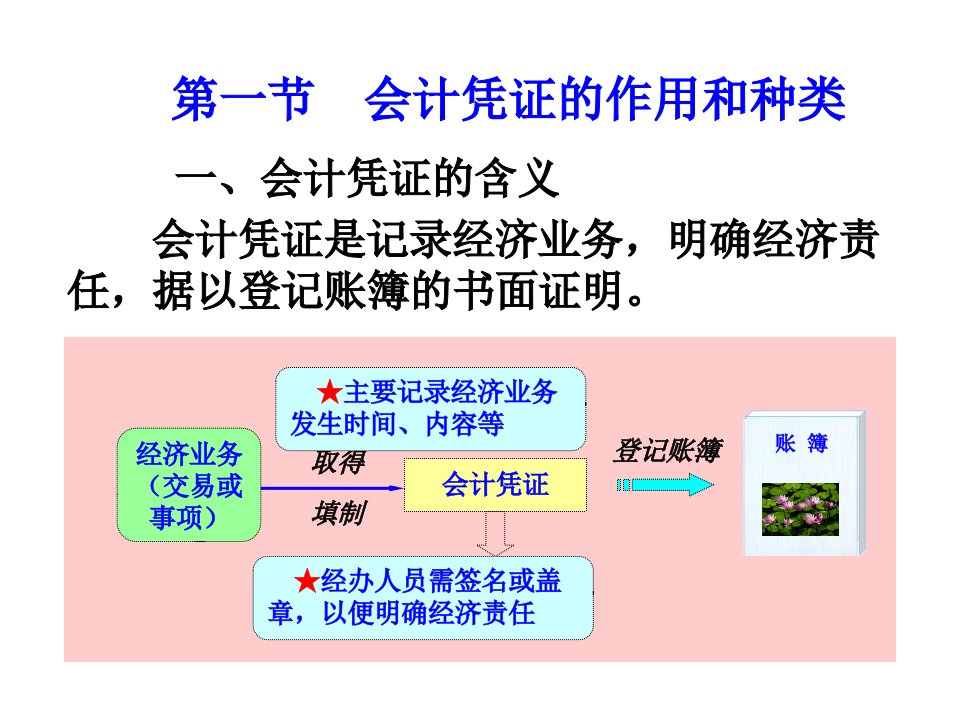 财务会计与原始凭证管理知识分析