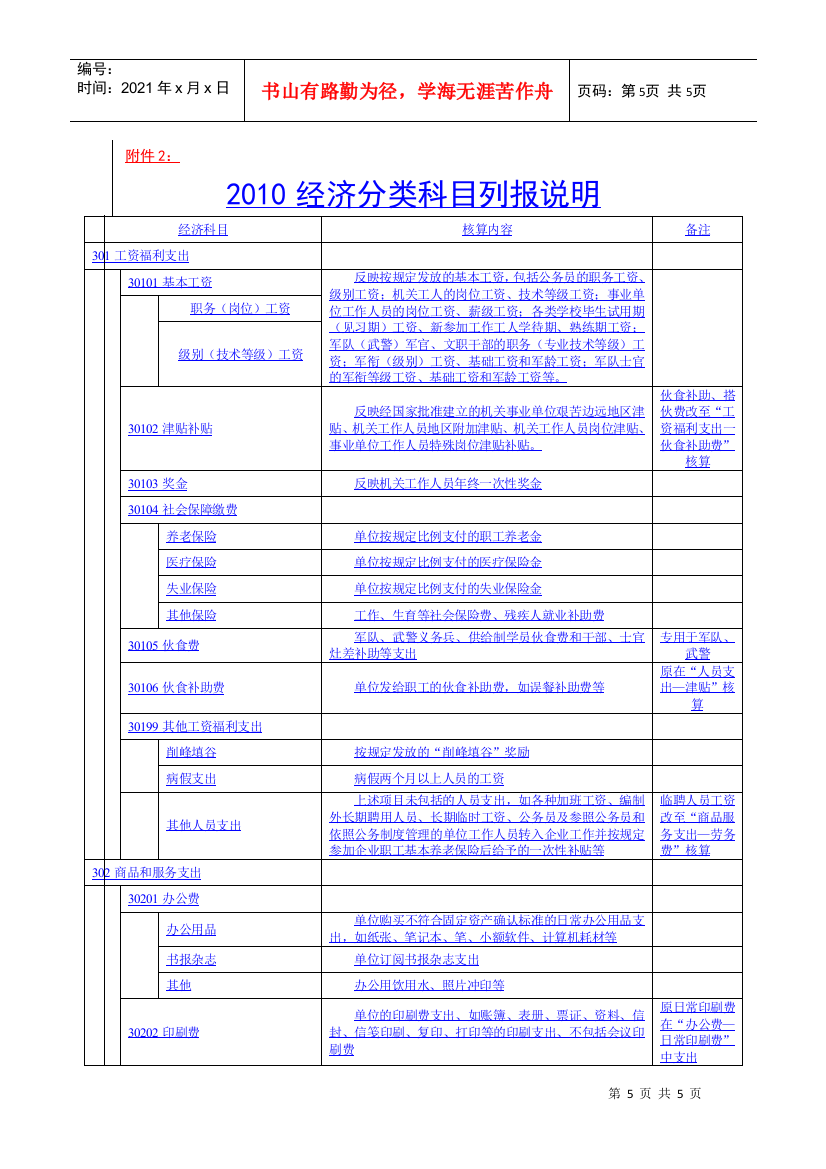 附件2：XXXX经济分类科目列报说明经济科目核算内容