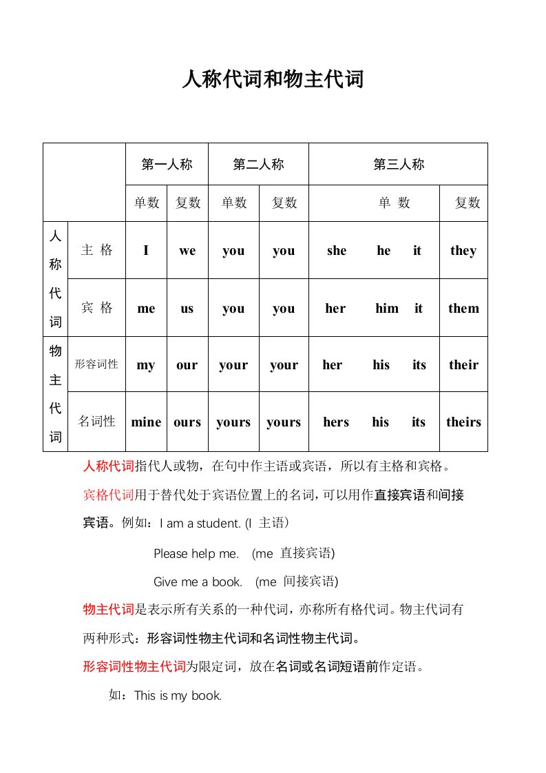 英语人称代词和物主代词