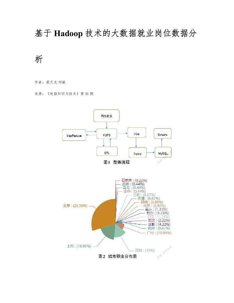 基于Hadoop技术的大数据就业岗位数据分析