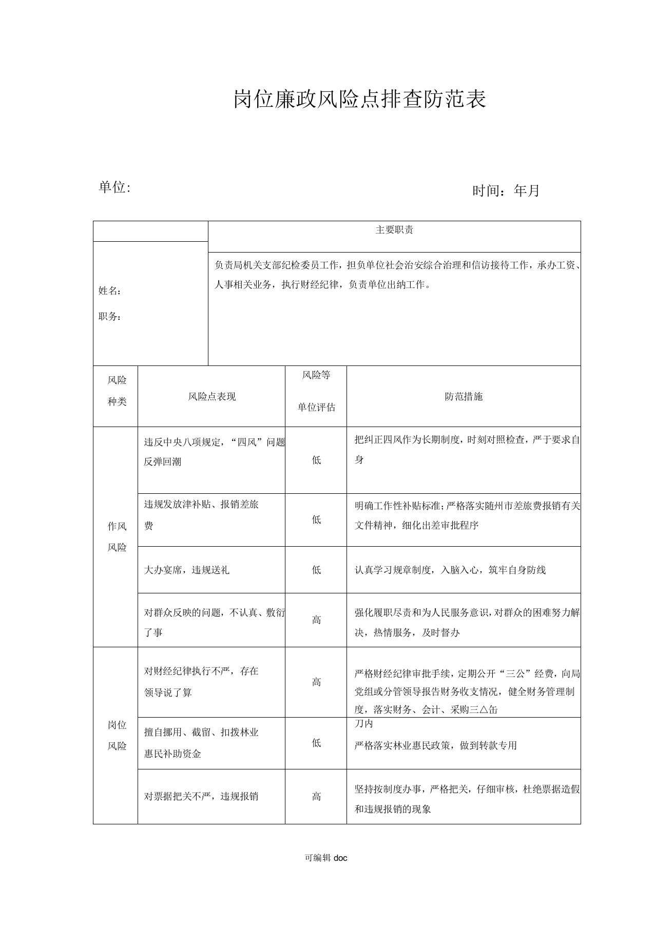 个人岗位廉政风险点排查防范表