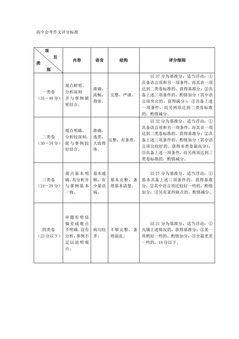 会考作文评分标准40分